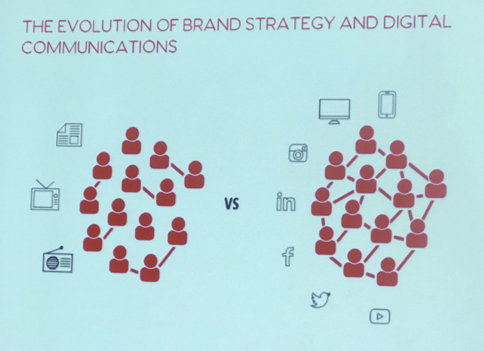 Evolution of Brand Strategy