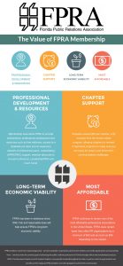 FPRA member benefits infographic: Professional development and resources, chapter support, long-term economic viability, and most affordable