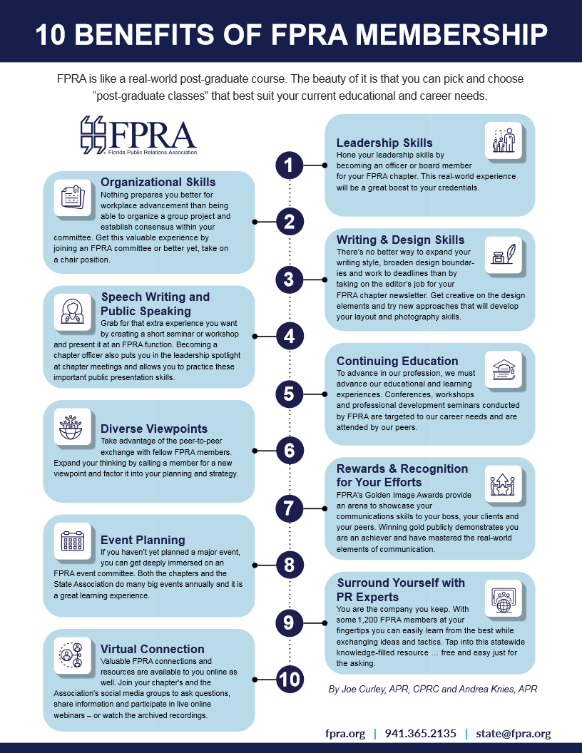10 Benefits of FPRA Membership graphic